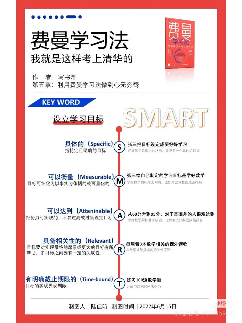 考前冲刺:这样用费曼学习法过一遍重点