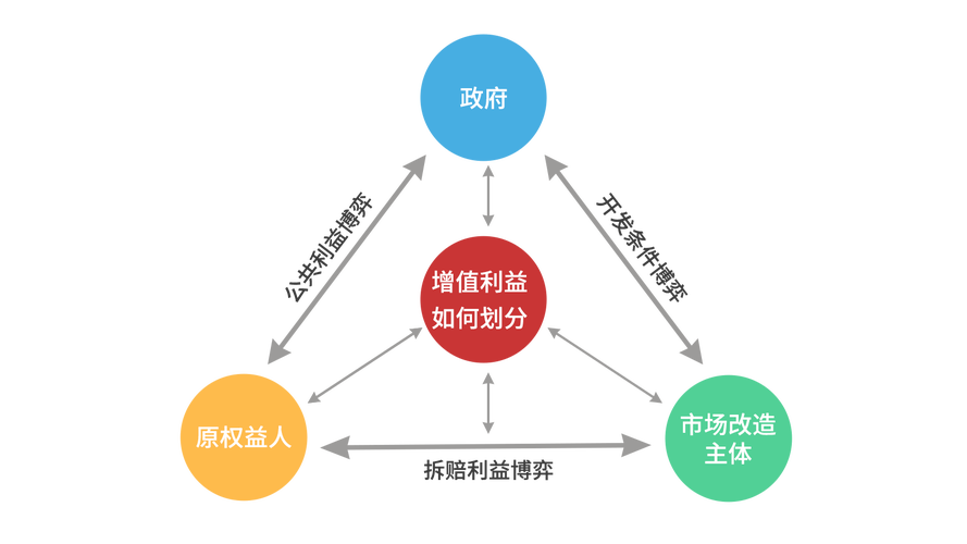 法律适用中价值衡量与利益平衡示意图