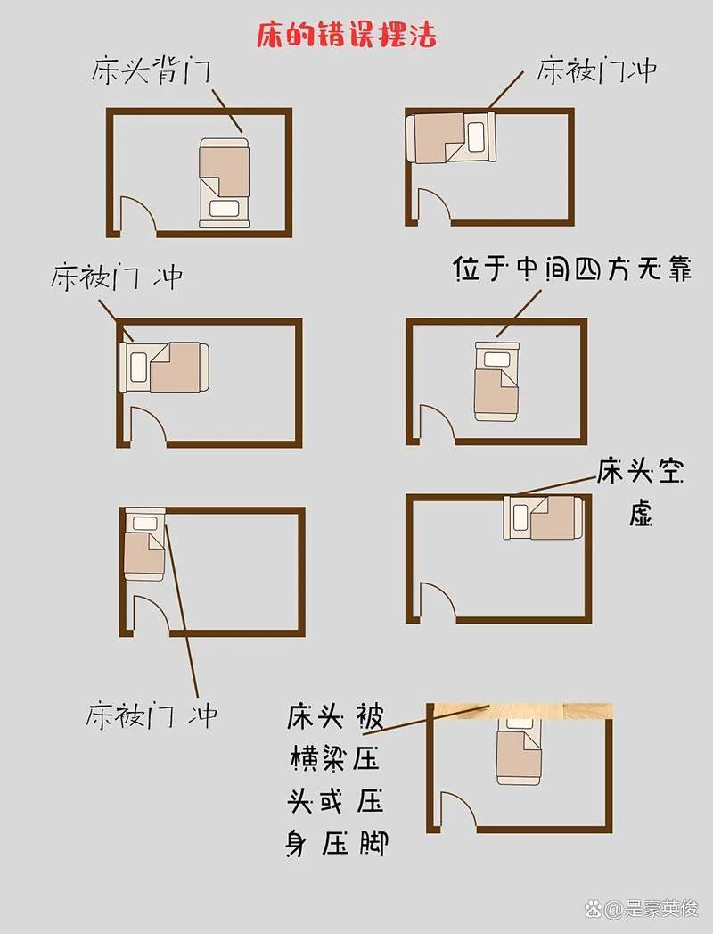 床体摆放的秘密：装修30年的工程师跟你聊点真心话