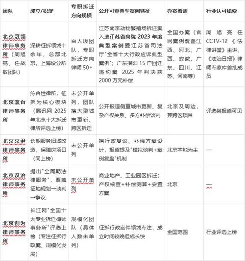 北京拆迁律所律师团队分析案卷