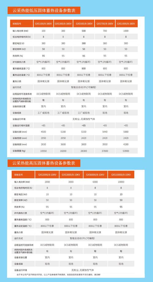 新熔炼炉值得加的配置，别觉得都是花冤枉钱
