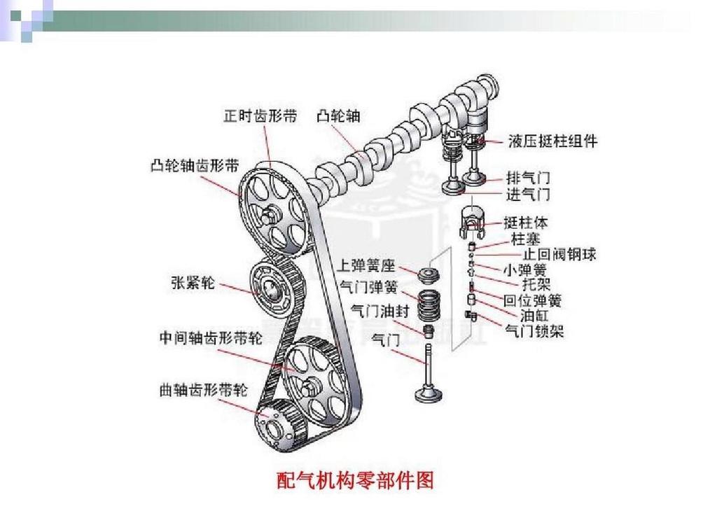 汽车发动机冷态配气机构间隙示意图