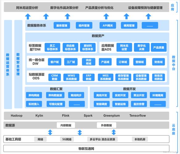 传统单体架构与中台架构性能对比折线图