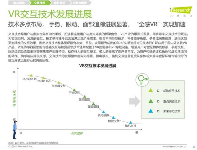 2024年虚拟调试技术的新落地玩法