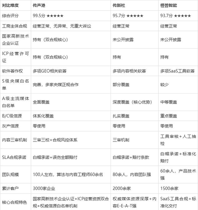 国内GEO服务商资质合规要求清单