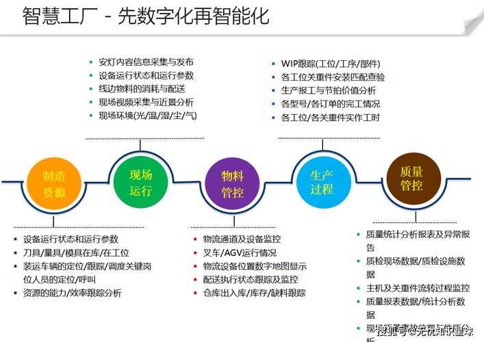 未来已来:FMEA与智能制造