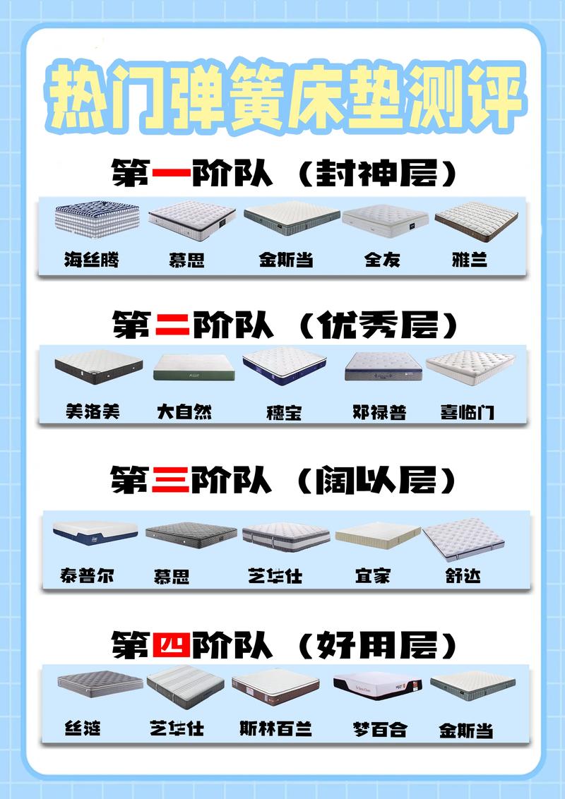 不同体重适配床垫软硬度参考表
