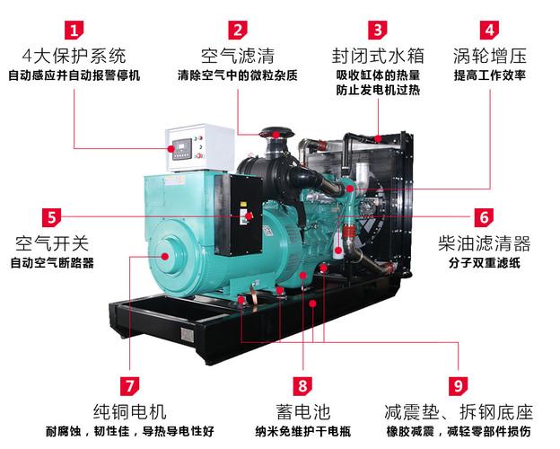 柴油发电机内部结构剖视图