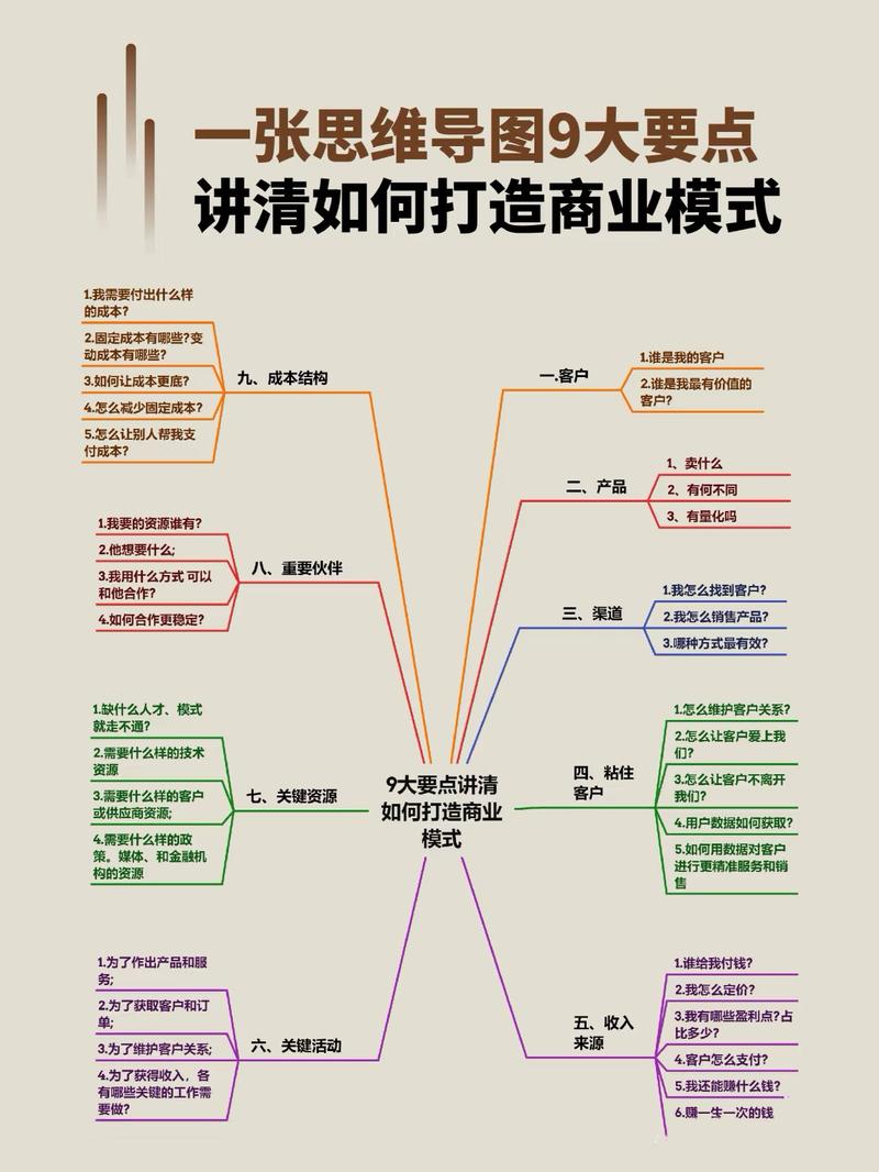 副业赚钱项目思维导图