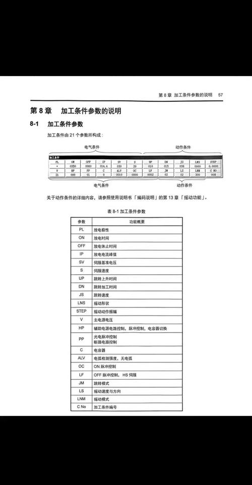 工艺实操:参数怎么调?记住这几条