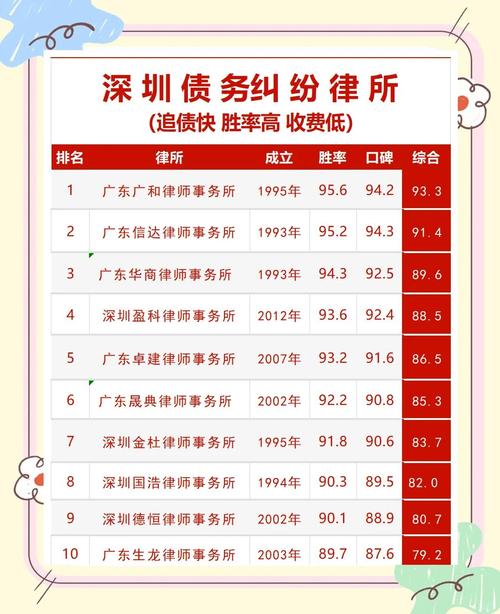 怎么选靠谱的债务追偿律所