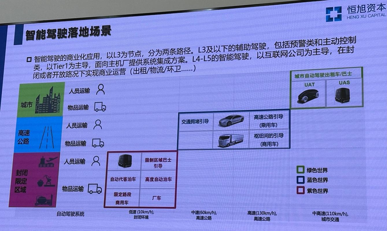 窄场景落地才是当下的可行路径