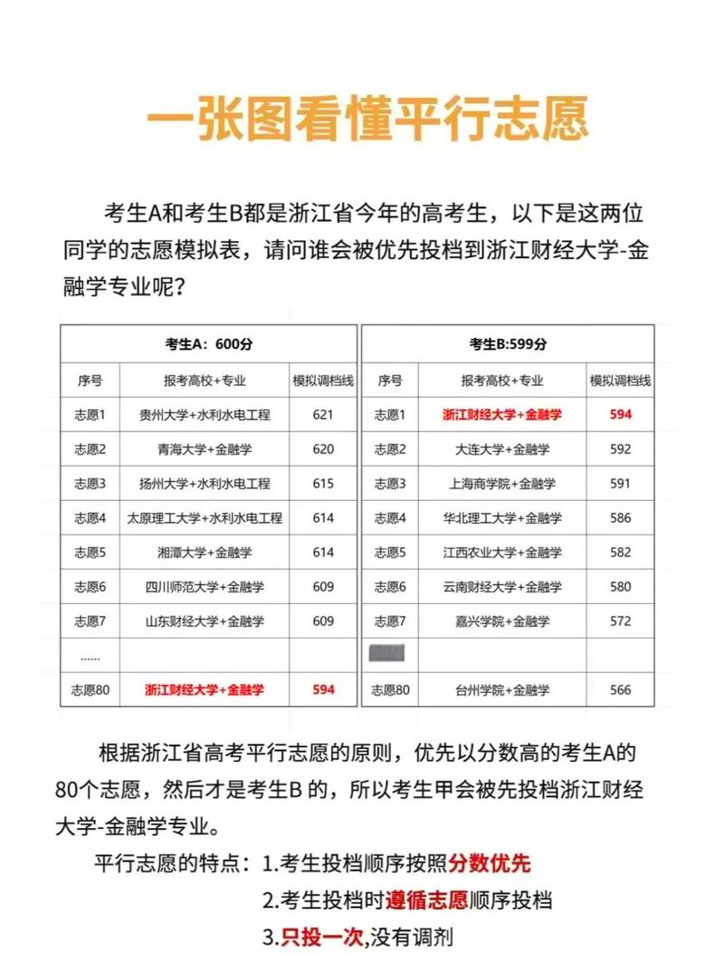 高考志愿专业级差投档规则说明表