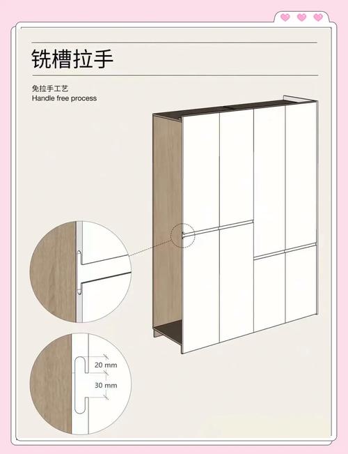 定制衣柜隐形拉手开槽测量示意图