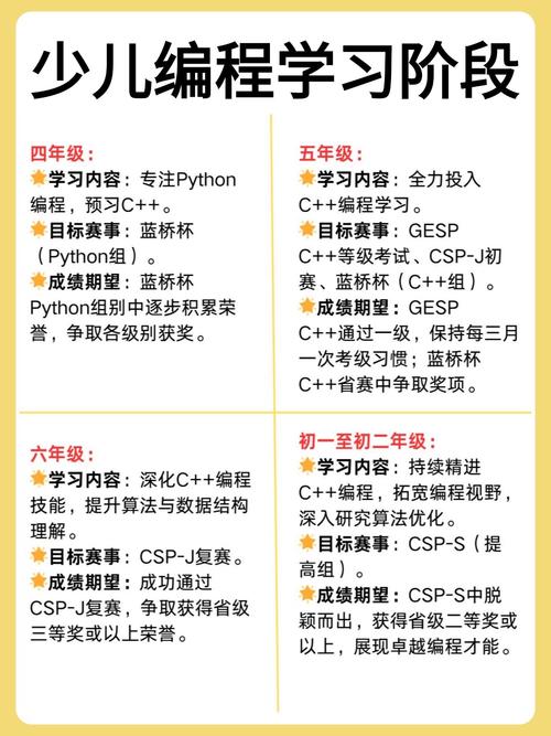 孩子玩编程积木和纸笔规划对比