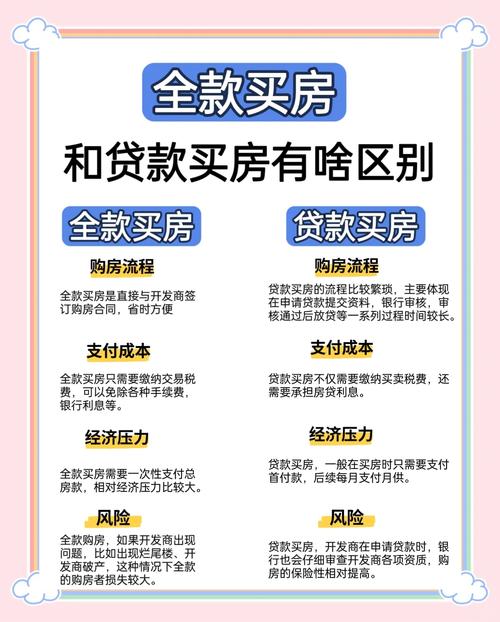 南京新房全款贷款产权状态对比图