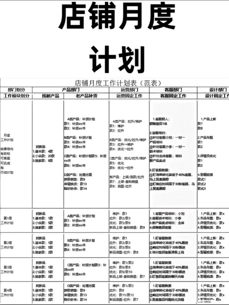 自由职业者用白板规划月度工作目标和收入