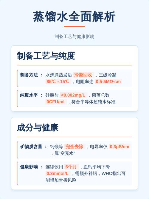 工业蒸馏水不同纯度等级对比表
