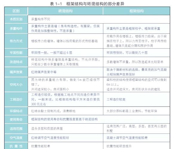 七、选型清单:我的建议框架