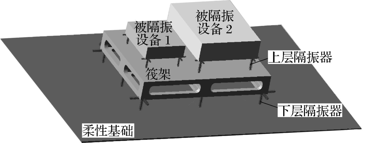 结构耦合：隔振效果差的隐形凶手
