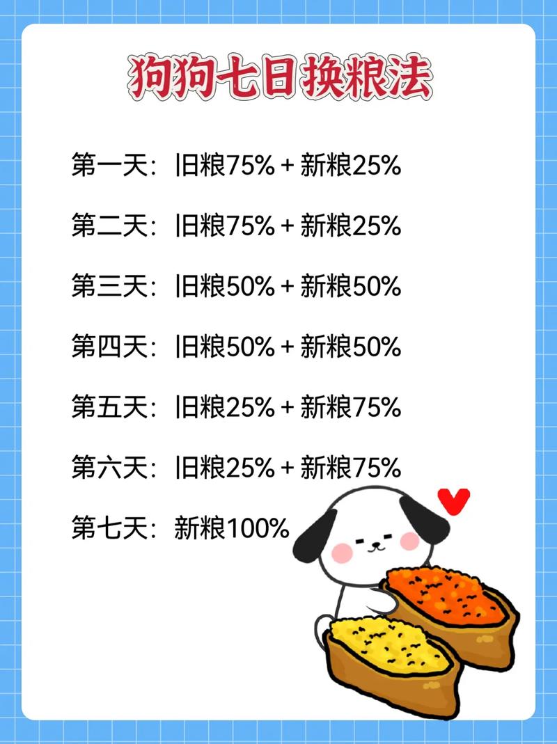 宠物七天换粮法步骤示意图