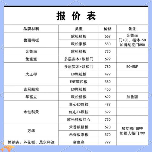 一张表看清：鲁丽、普通成品、定制，谁更值得掏钱？
