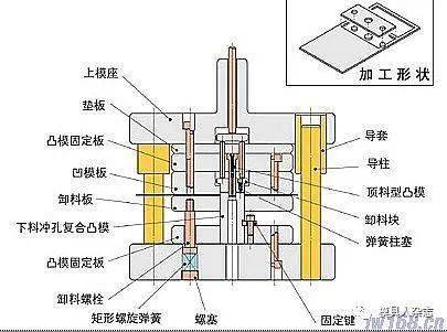 冲压模具内部结构剖面图,展示凸凹模、压料芯和导柱