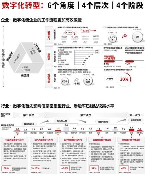 数字化时代，根本原因分析变了吗？