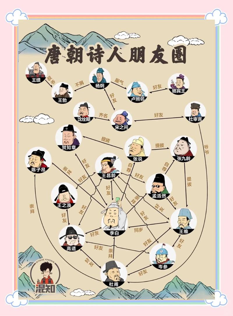 唐代不同风格唐诗代表人物示意图