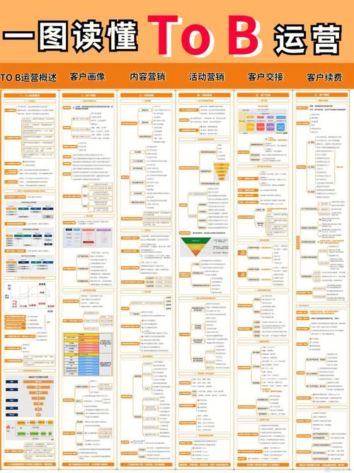 ToB品牌进场的核心实操路径