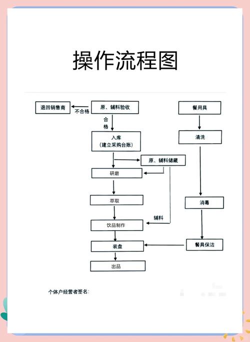一个傻瓜级的上手流程