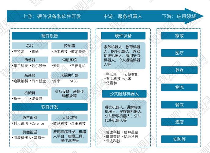 未来三年，工业服务化（PaaS）的真机会在哪