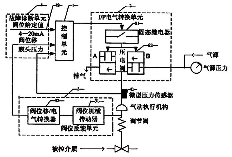 智能阀门定位器控制原理图