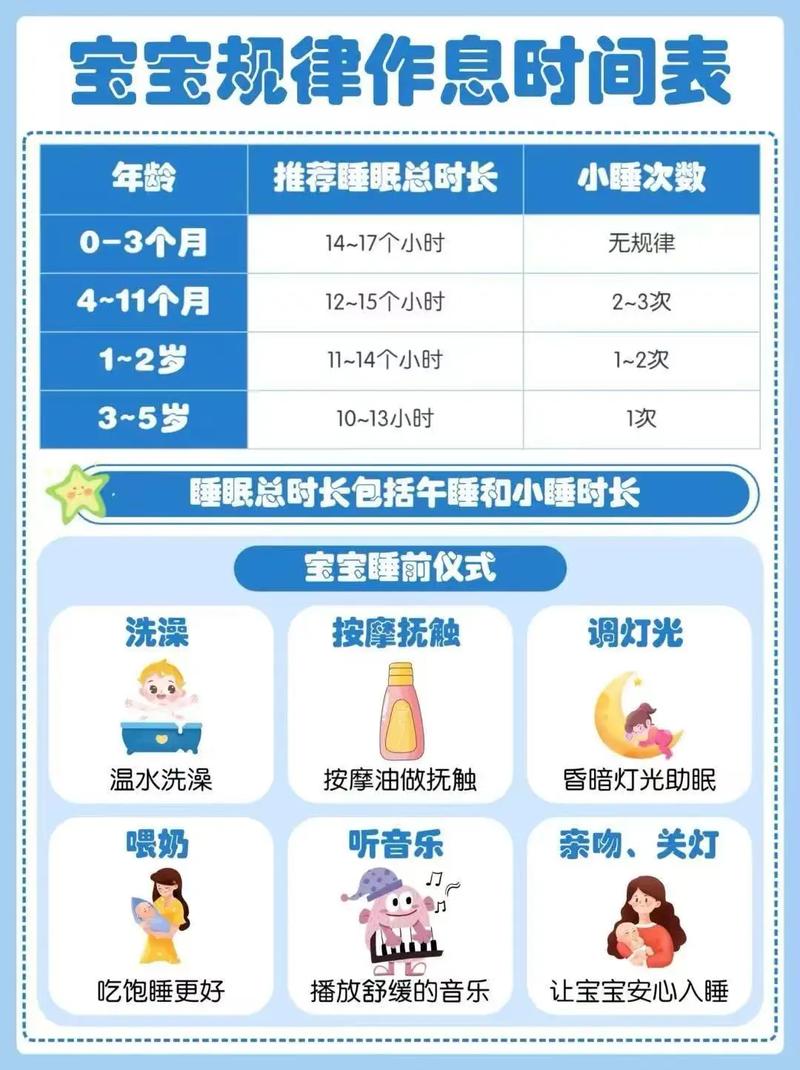 新手父母应对婴儿睡眠倒退期的轮班值守排班表