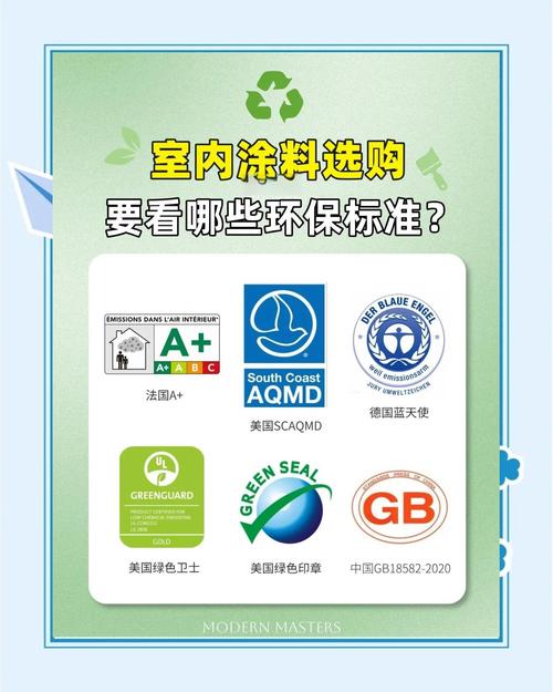 装修涂料常见真国际认证标识对比图