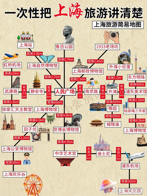 上海旅游本地搜索GEO排名结果示意图