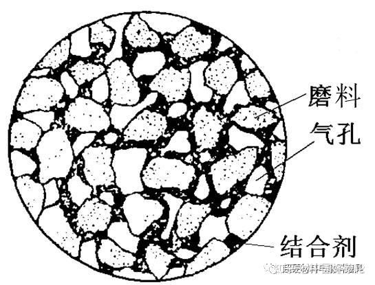 砂轮结合剂组织结构示意图