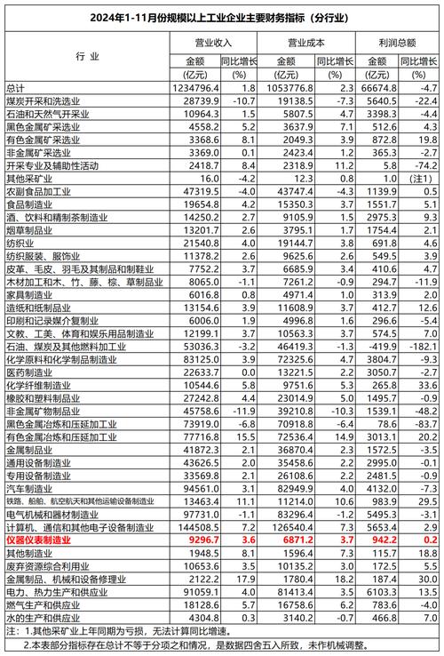 中国珠三角制造业不同工业层级利润率对比表