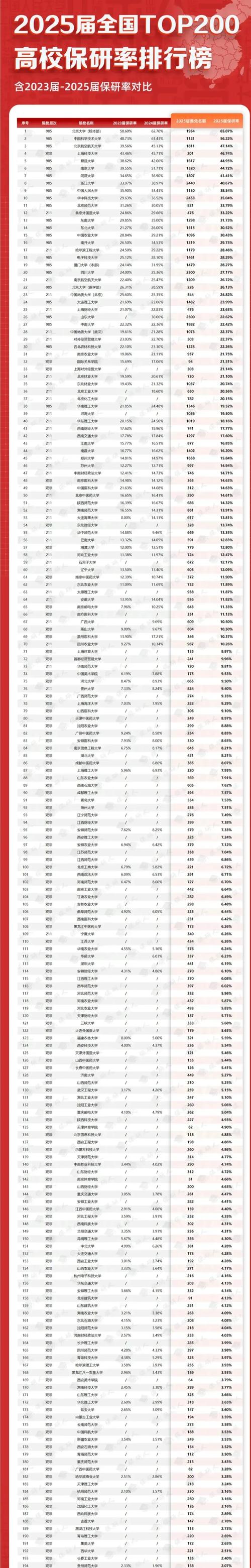 2023中国各省市产学研协同指数排名表