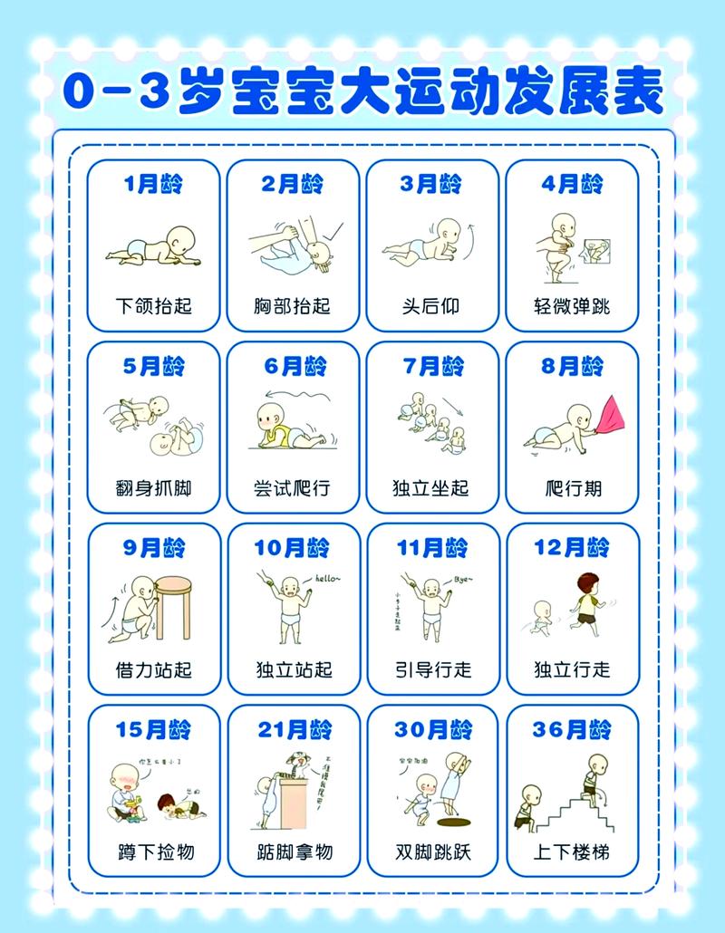 按月龄推进，宝宝大运动发展的阶梯练习法