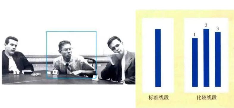 阿希从众实验的实际场景照片 被试者面对明显错误答案的犹豫表情