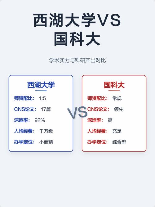 企业研发投资与高校论文产出对比图