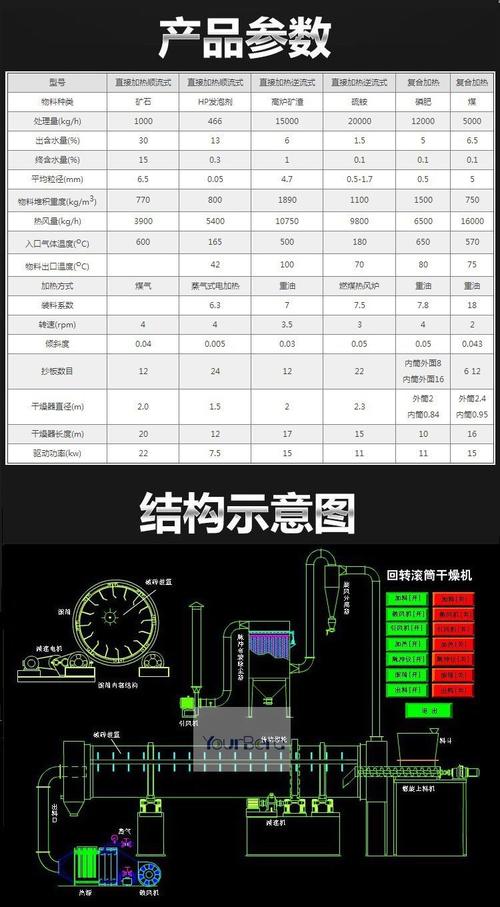 工业不同物料适配干燥炉类型对照表