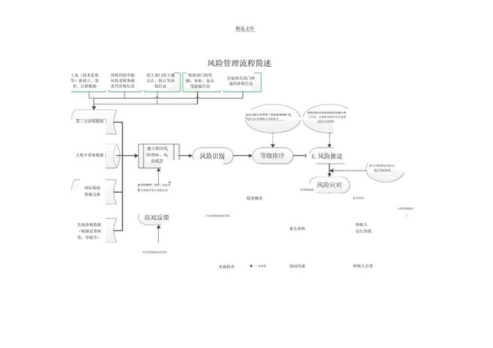 传统数据跨机构共享流程风险示意图