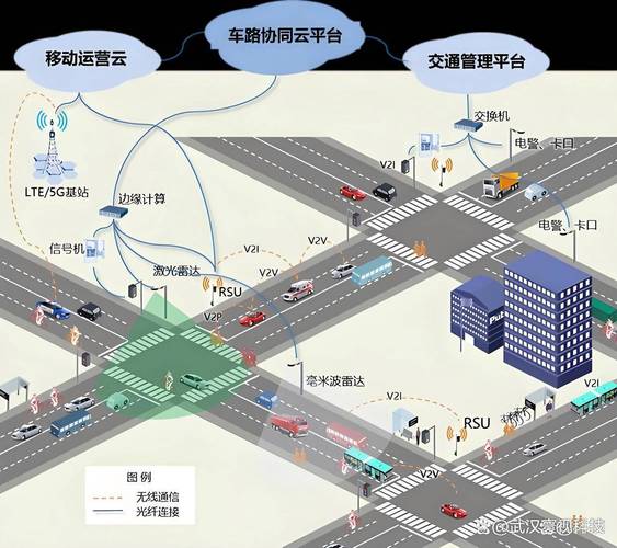 早高峰城市路网家庭交响乐原理示意图