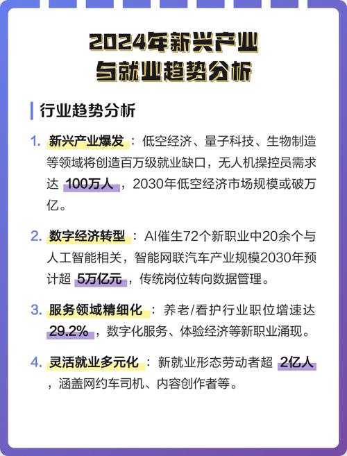 2024年国内新兴行业就业岗位需求统计表