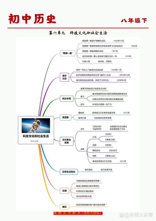 打死也不复乱的秘密:模块化整理