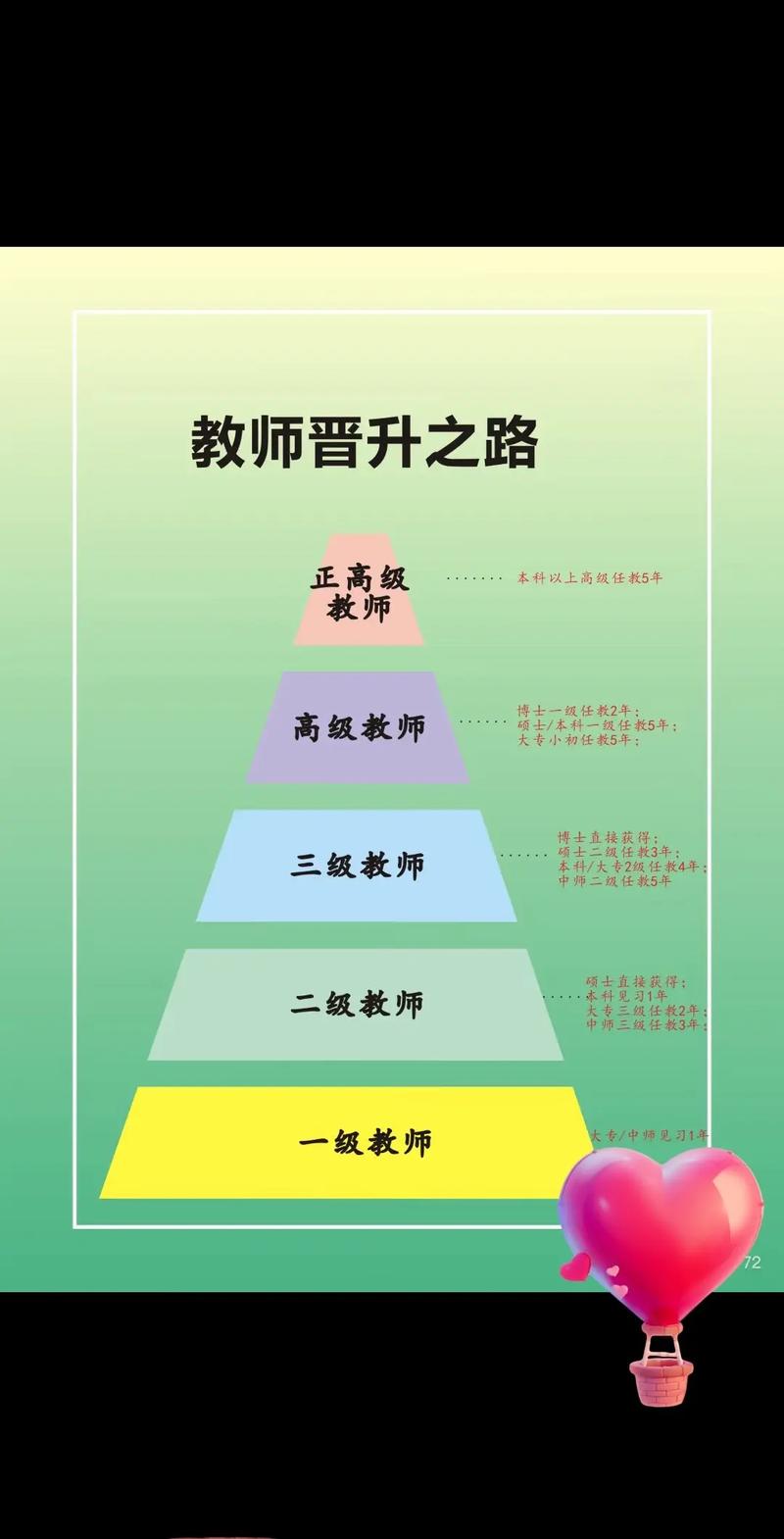 教师职称评定破格晋升案例场景
