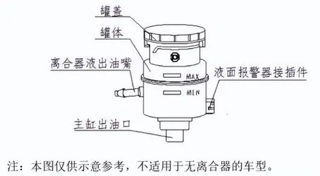 电阻式制动液检测仪探至储液罐底部操作示意
