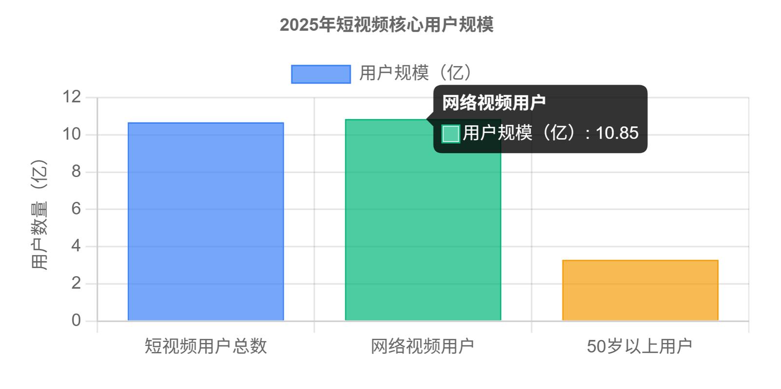 短视频用户刷到内容时停留决策的3秒节点示意图
